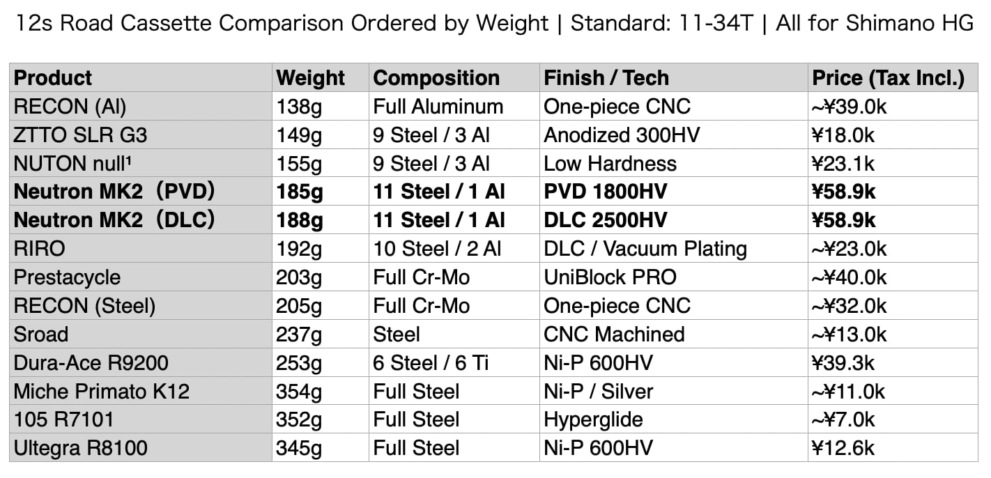 �����å�