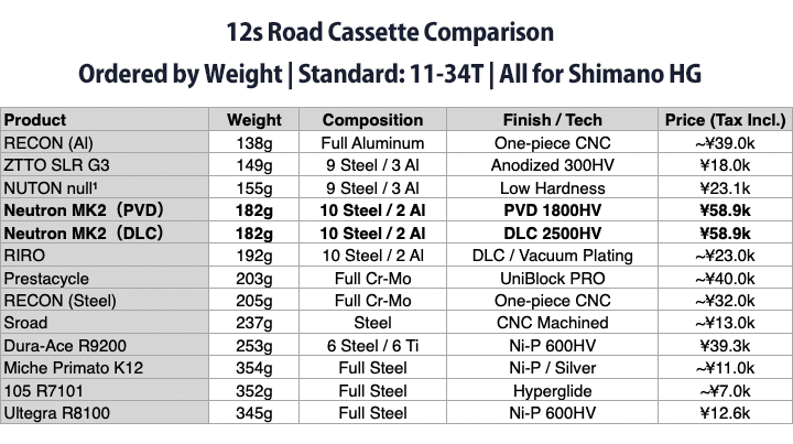 �����å�